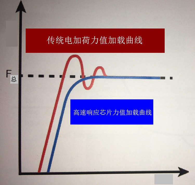 HRS-150/45X 悬臂式数显全洛氏硬度计